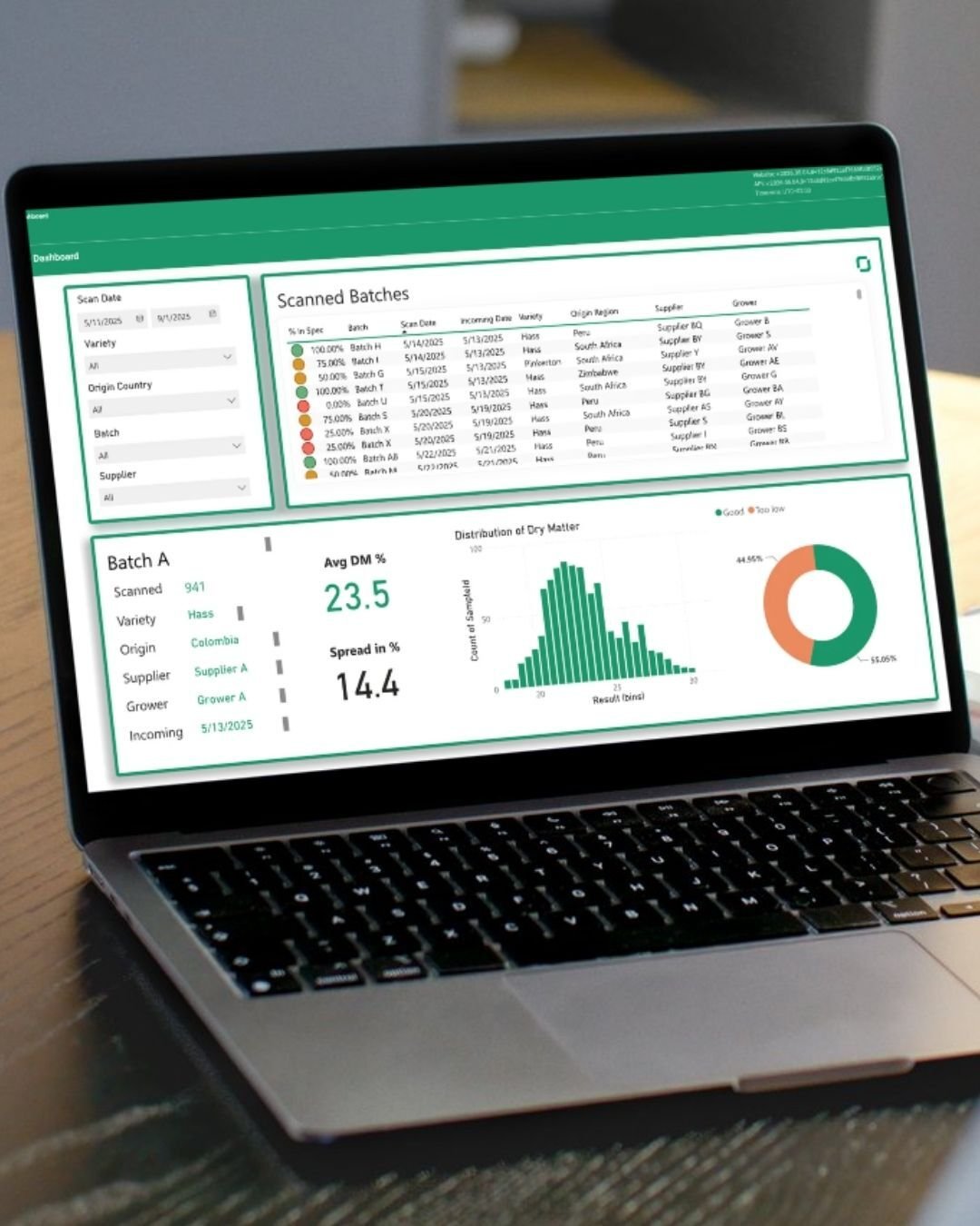 Dashboard quality assessment - Avocado - OneThird