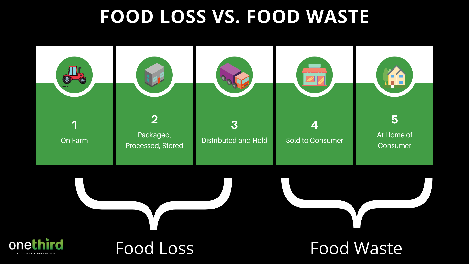 Food-Loss-vs-Waste