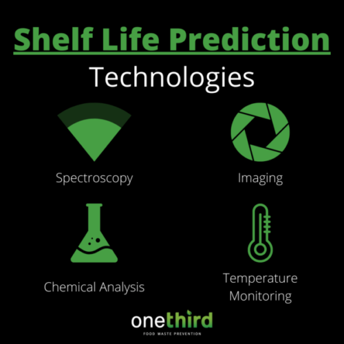 Types-of-Shelf-Life-Prediction-1-e1596567985507